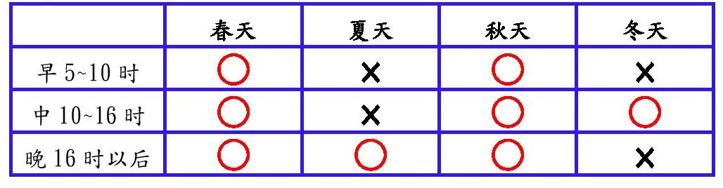 20220728-植物澆水最佳時間-page-001-表格.jpg